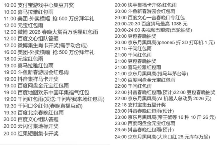 马上20.00了哈，来看看很多活动都是20.00开奖有参与的，可以留意一下